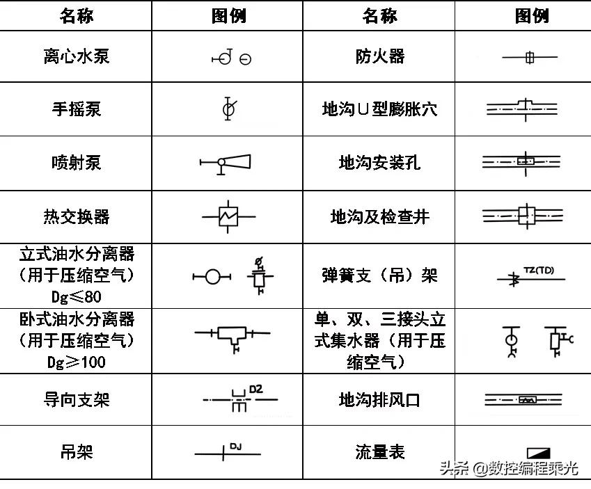 cad图例及代号怎么画,cad插座图例符号大全