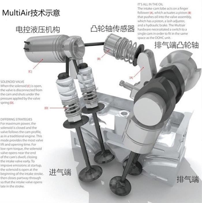 菲亚特multiair匹配,菲亚特multiair发动机