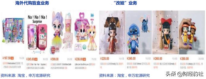 盲盒起源于哪,前世今生盲盒