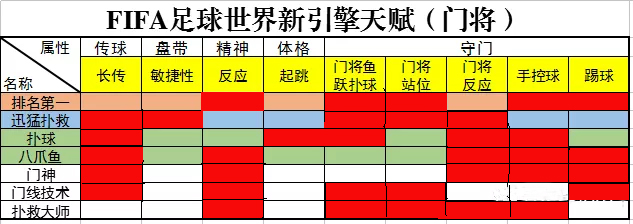 fifa足球世界新引擎过人技巧,fifa足球世界新引擎门将