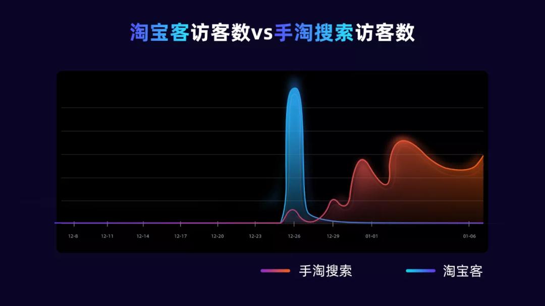 淘宝商家如何避开淘客误区,淘宝如何计算竞品手淘搜索销售额