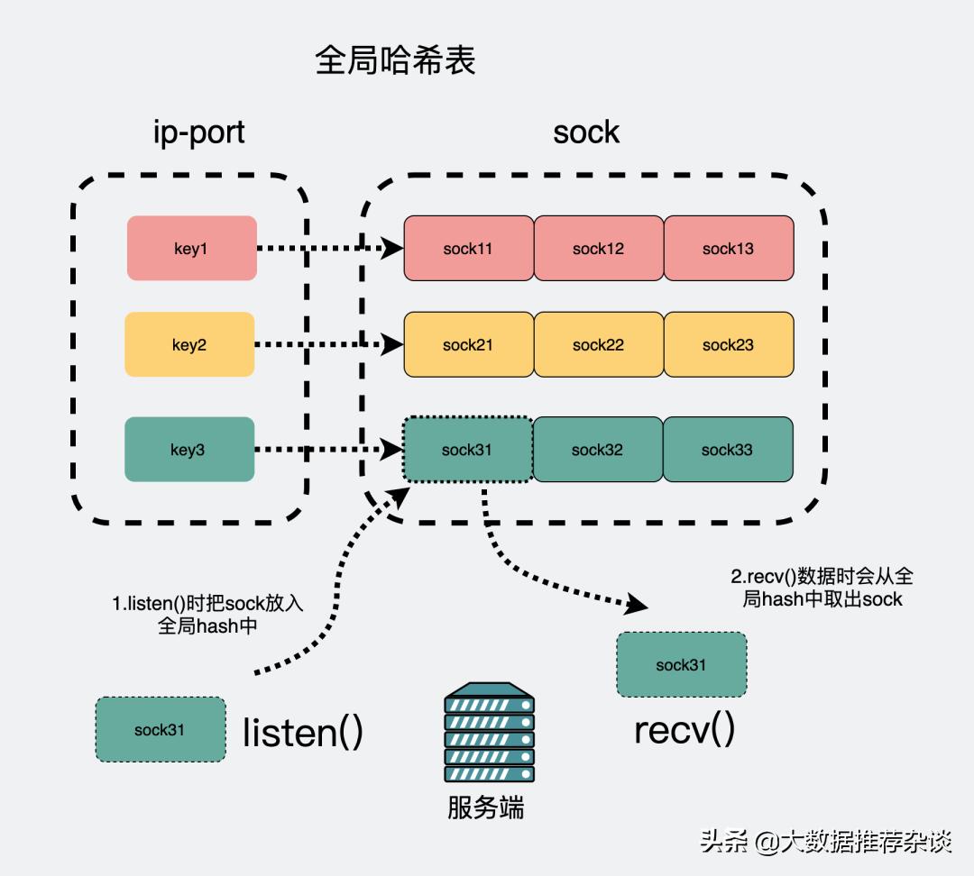 动图发送消息,动图收到