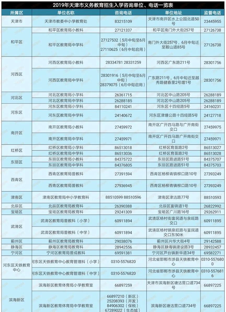 转中士的流程,转中学需要什么手续