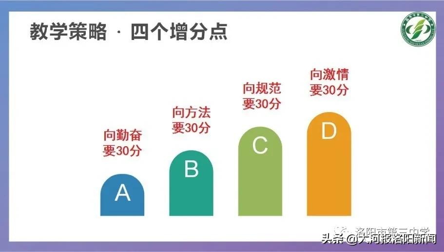 洛阳市第三中学录取分数线多少,洛阳市第二十一中学招生简章