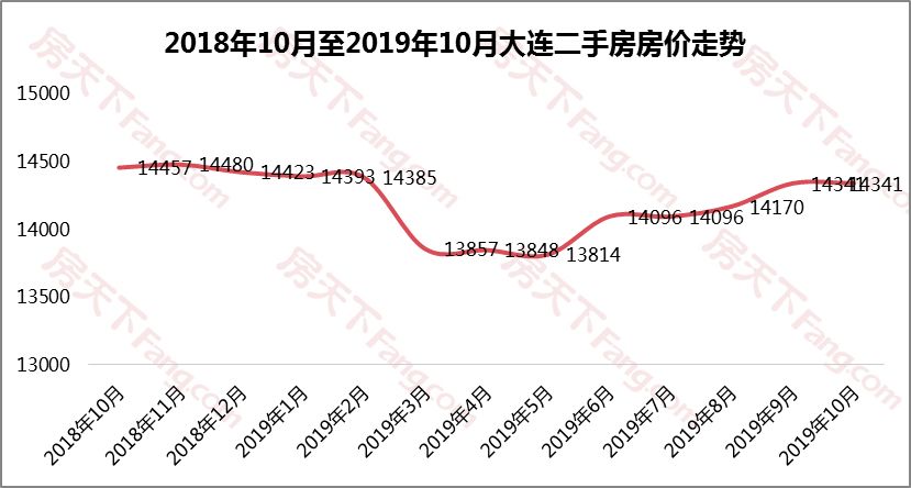 上周二手房挂牌均价排名,二手房挂牌价格解析和报价