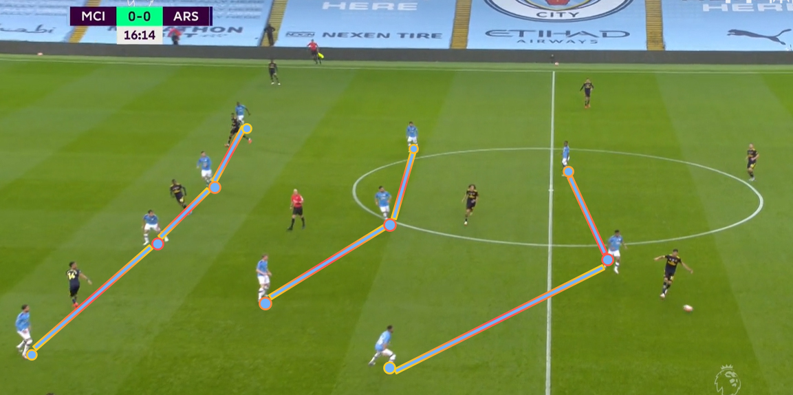 复盘曼城VS阿森纳:再好的门将也拯救不了大卫·路易斯自杀式防守