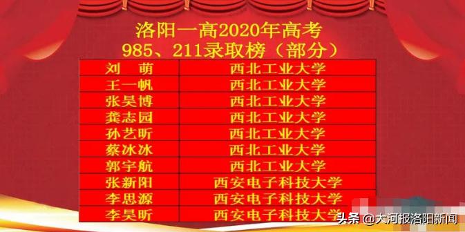 洛阳第一高级中学2020年高考成绩,洛阳一高2019年高考录取喜报