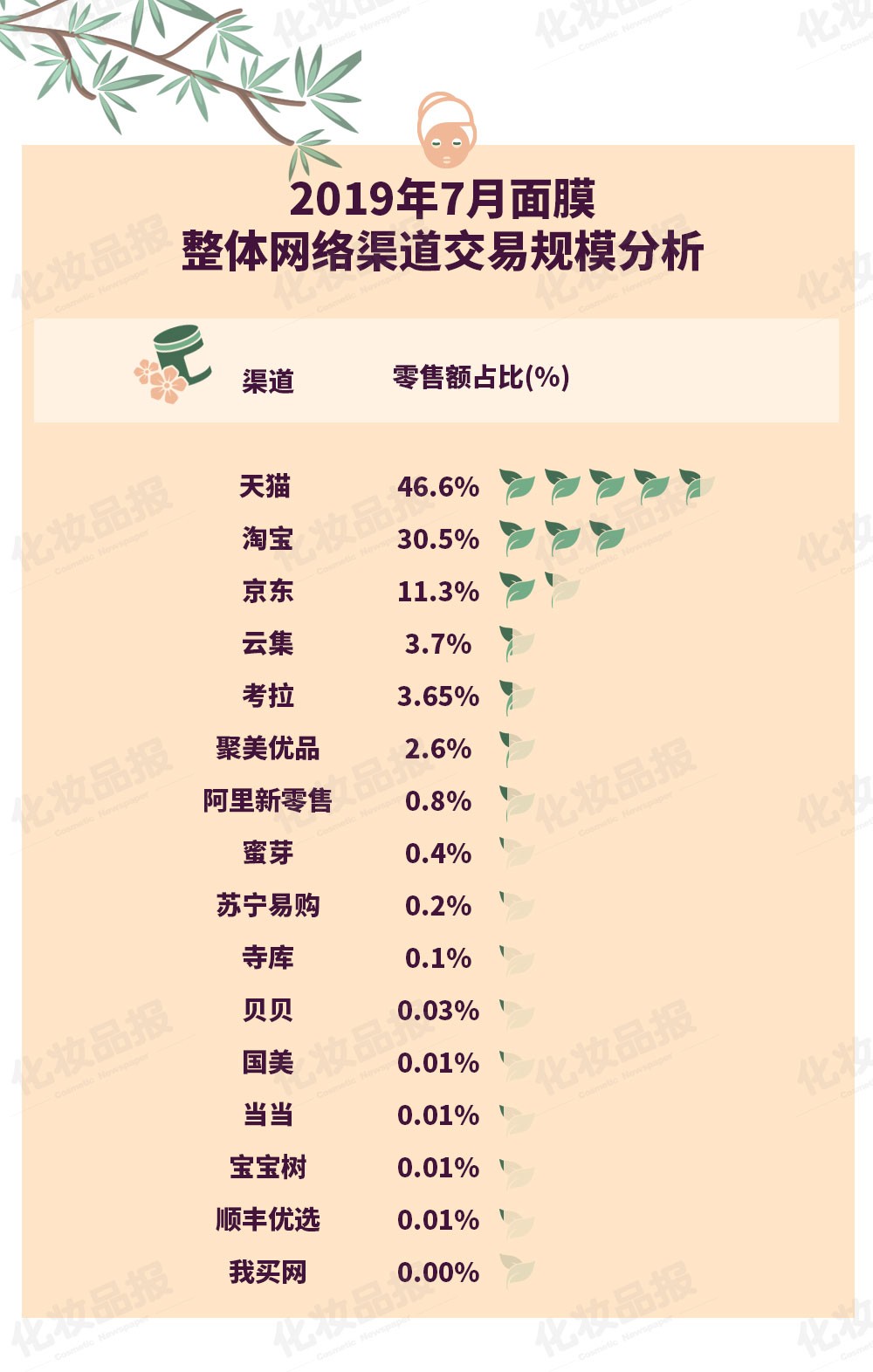 面膜榜10强第一名,面膜品牌wis