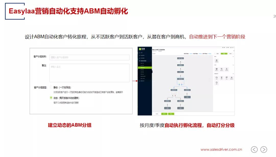 实战方*论法**|如何和你的大客户来一场“浪漫约会”