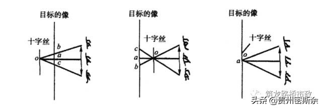 导线水准测量技术,导线水准测量计算方法