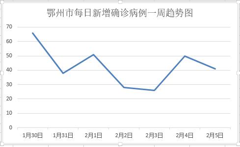 2月29日鄂州疫情,鄂州疫情防控消息今天
