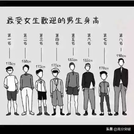 1-18岁男女标准身高体重表,1-18岁男女孩子身高标准表图文