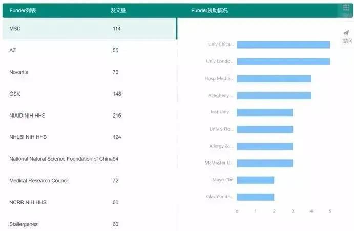 ai医学数据分析,ai图像医疗算法专业前景