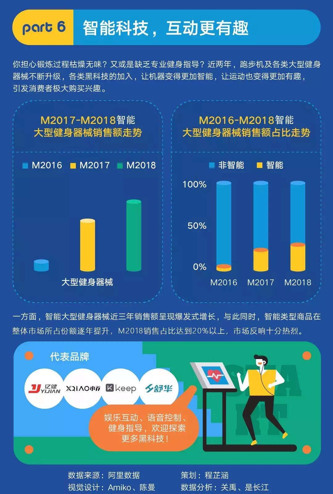 2022中国健身器材电商行业报告,天猫大型健身器械
