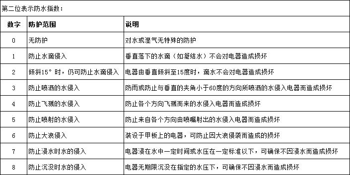 华为mate20X掉水里的经历，浅谈IP防水的含义需要高级防水吗？