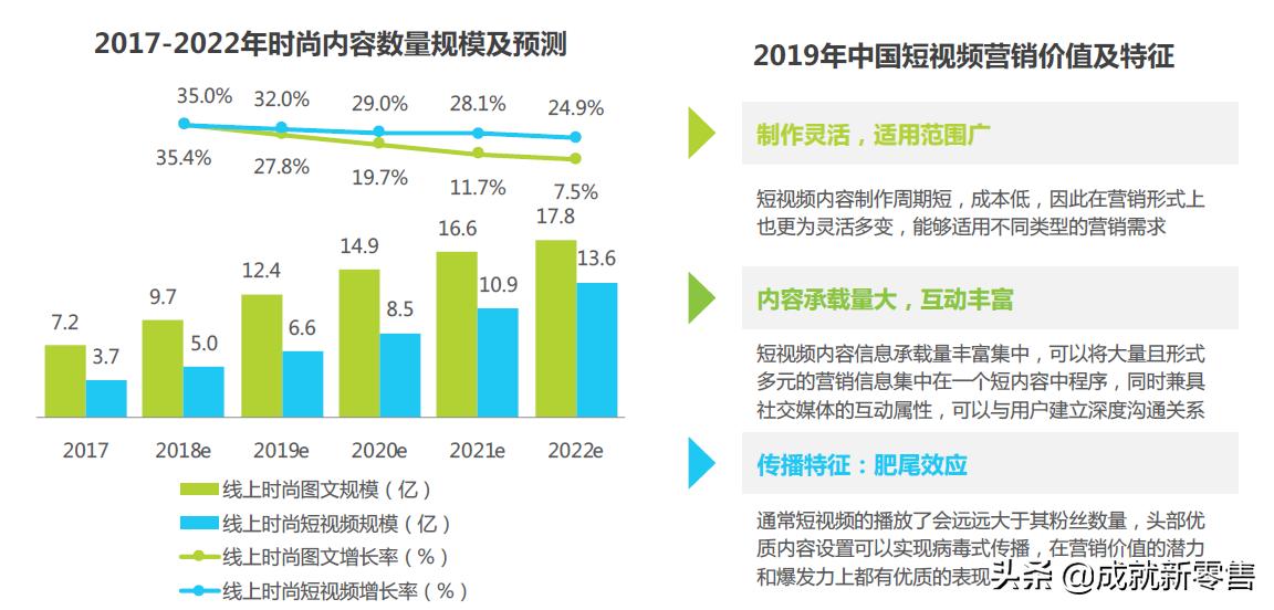 拼多多社交电商的商业模式分析,2020社交电商案例分析