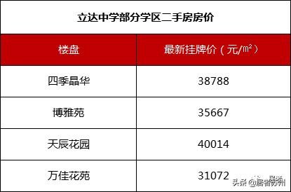 苏州初中园区哪些学校好,苏州初中最好的学校