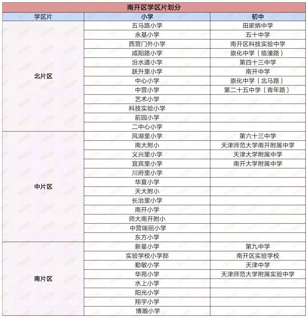 天津市南开区中营小学排名,南开中营小学怎样