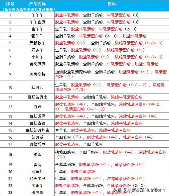 羊奶粉的营养价值适应人群,喝羊奶粉的营养价值及功效