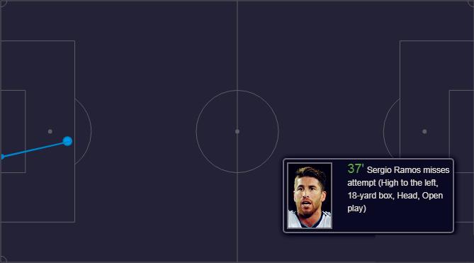 足球小将守门员拉莫斯,拉莫斯皇马经典瞬间