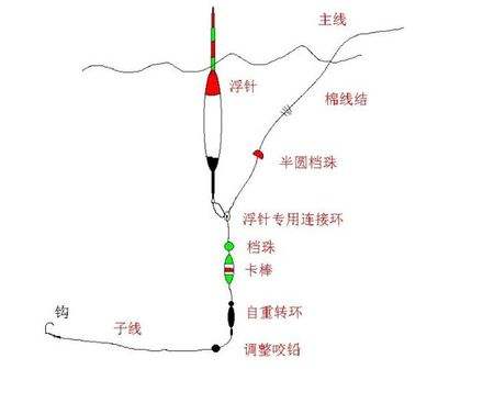 1.5号尼龙通线遛鱼6小时！巨鲤上岸的背后，明白前打竿的野钓优势