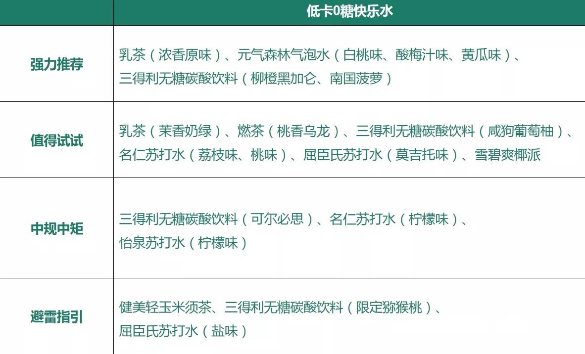 多亏这几块钱的快乐,最近我每天都幸福得冒泡