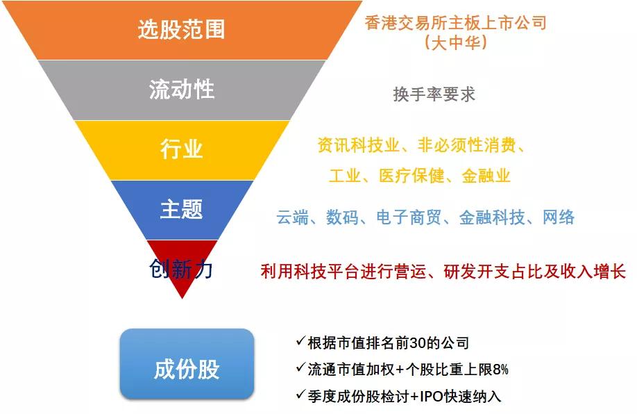 恒生科技指数etf可以t+0交易吗,指数解读重磅产品恒生科技etf获批