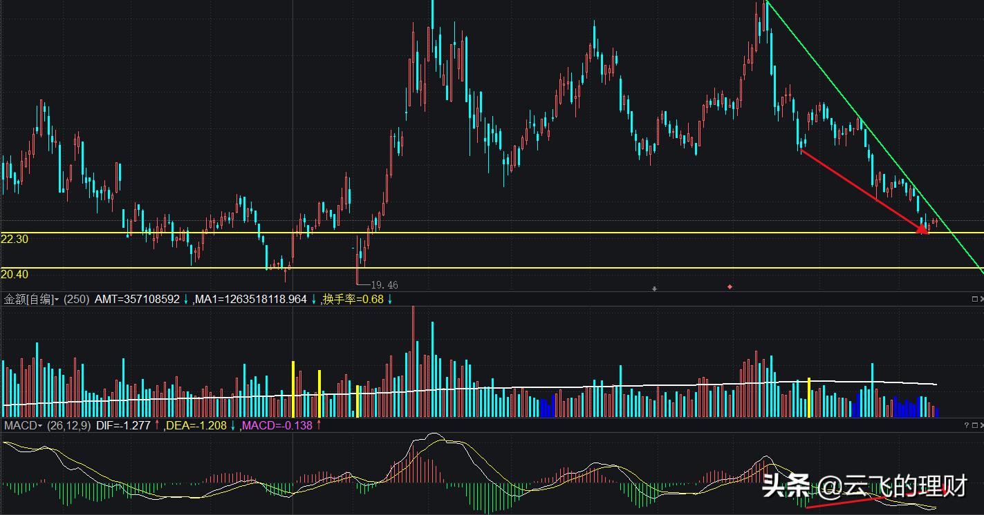 云飞理财,云飞理财科技有限公司怎么样