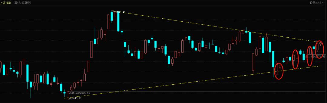 如何利用趋势判断买卖点,怎么准确判断股票买卖点