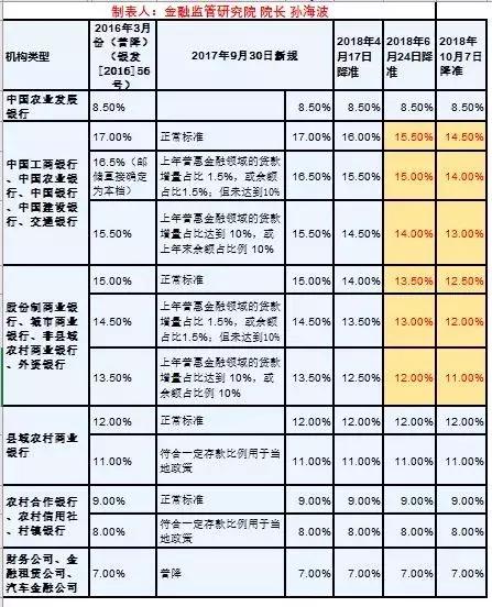 银行余额计算公式全集,货币银行计算公式大全