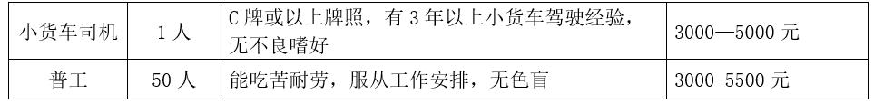 狮山国企招聘,狮山今年工作招聘