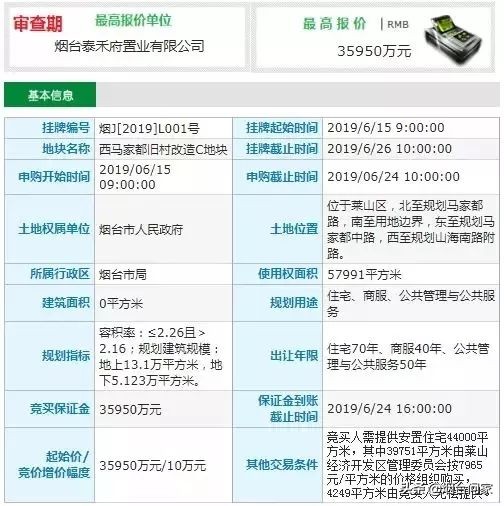 黄务翰林苑房价,黄务附近房价