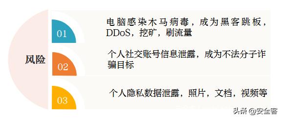 “桃色陷阱”——网络色情软件揭秘