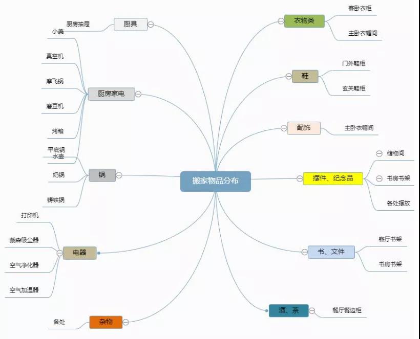 大件搬家打包技巧大全,长途搬家怎么搬得最快一点
