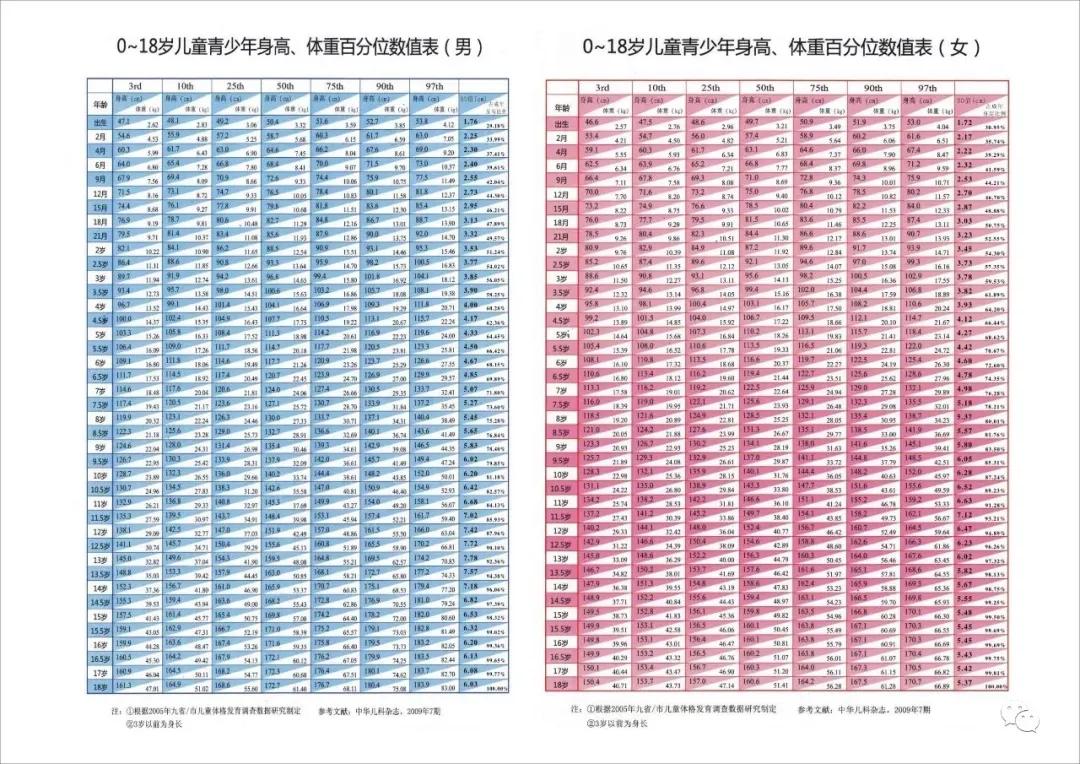 孩子身高怎么测量才准确,儿科身高测量操作