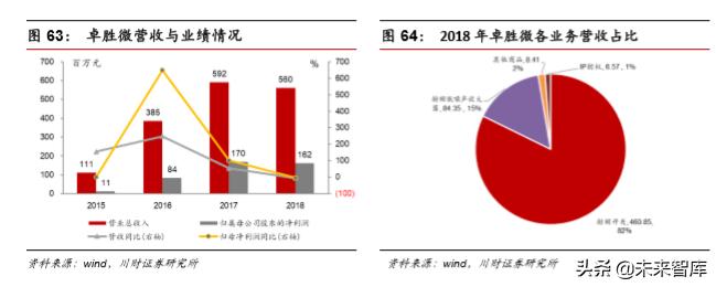 集成电路ic设计完整流程,集成电路ic设计工作日常