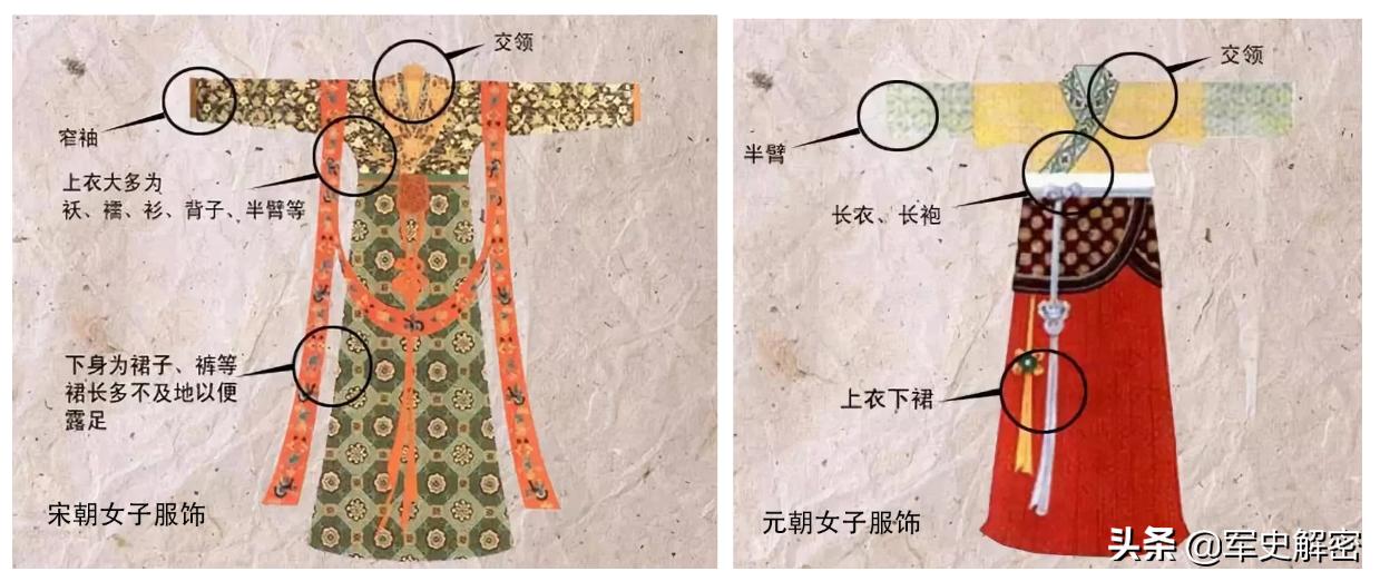 汉服传统服饰变迁史,历代汉服特点以及汉服演变过程