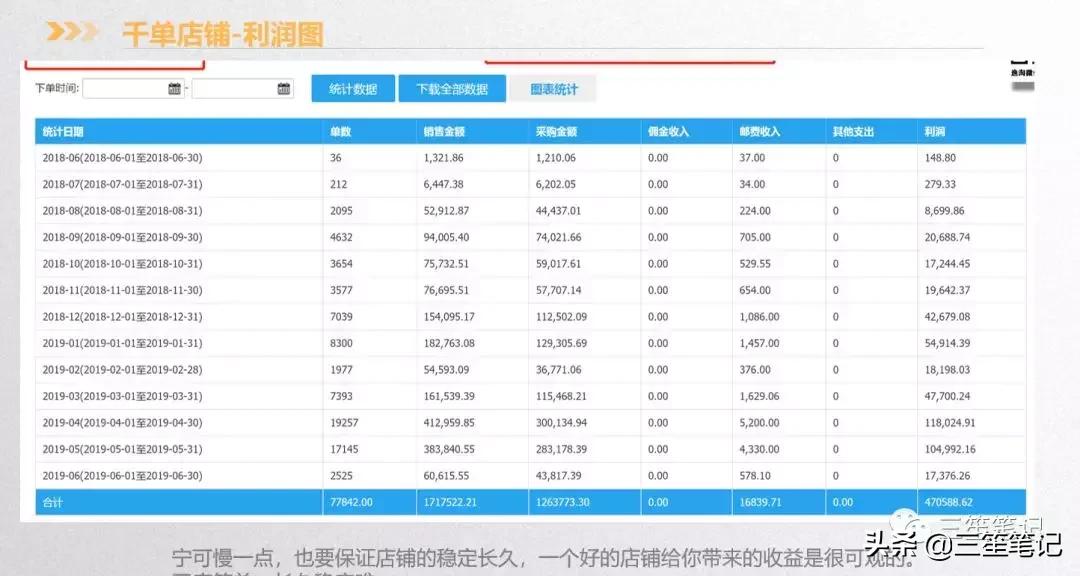 店群运营公司,抖音店群项目怎么运作