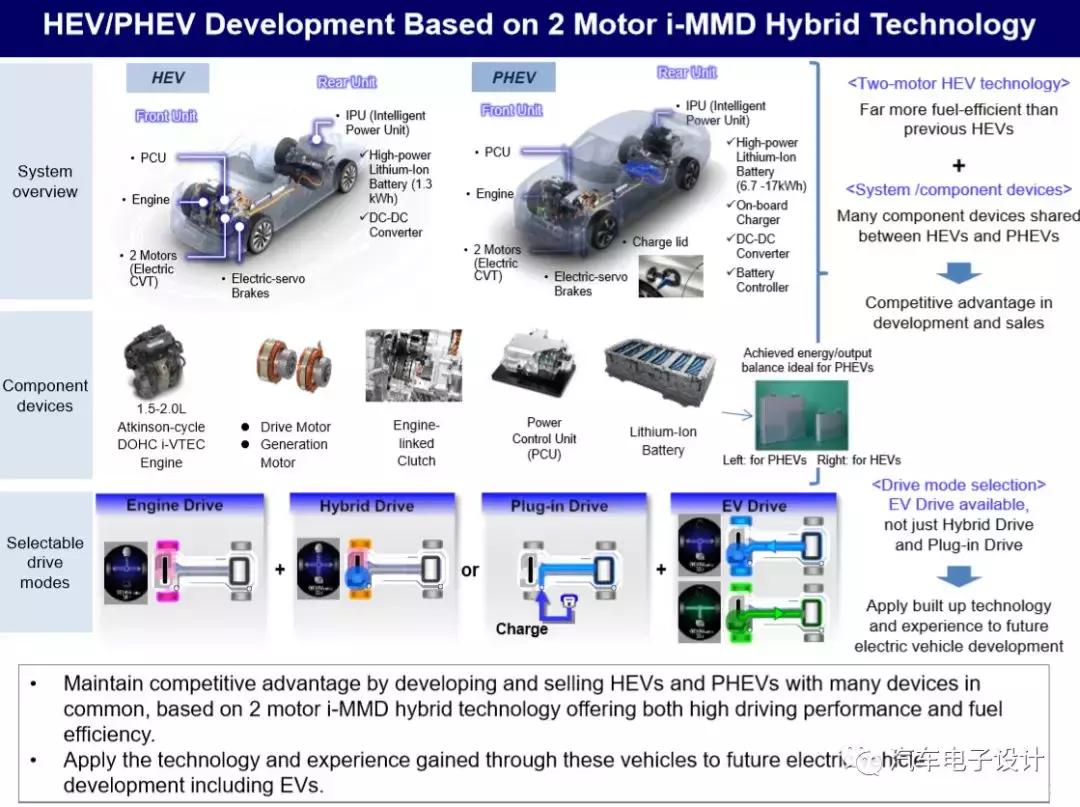 本田30-35万5座燃油,本田35万suv车型