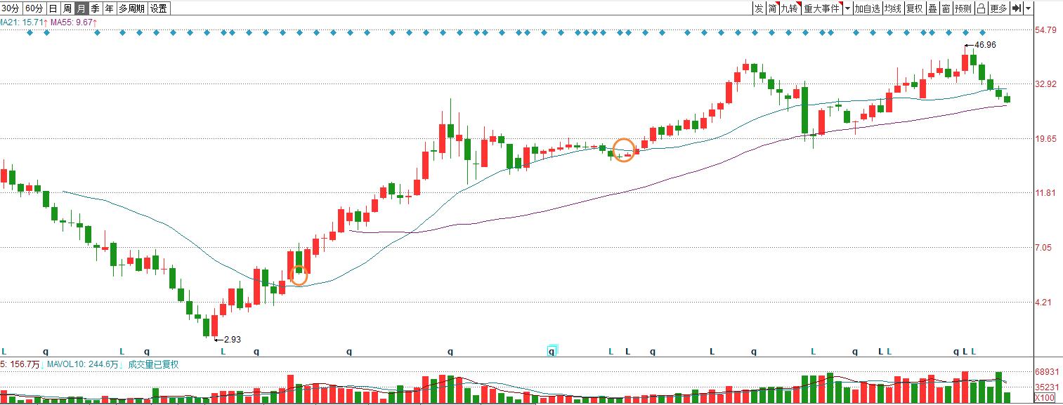 乐普医疗2024年前景,乐普医疗未来盈利空间