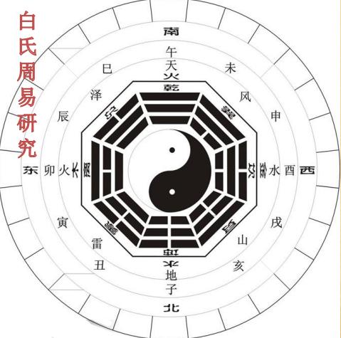 五行不缺与喜用神的关系,怎么分析日主五行强