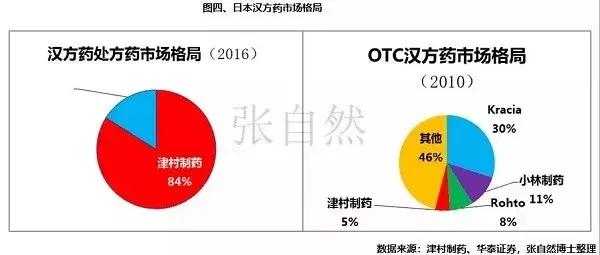 日本抄袭中国的中药,日本人抄袭中医秘方