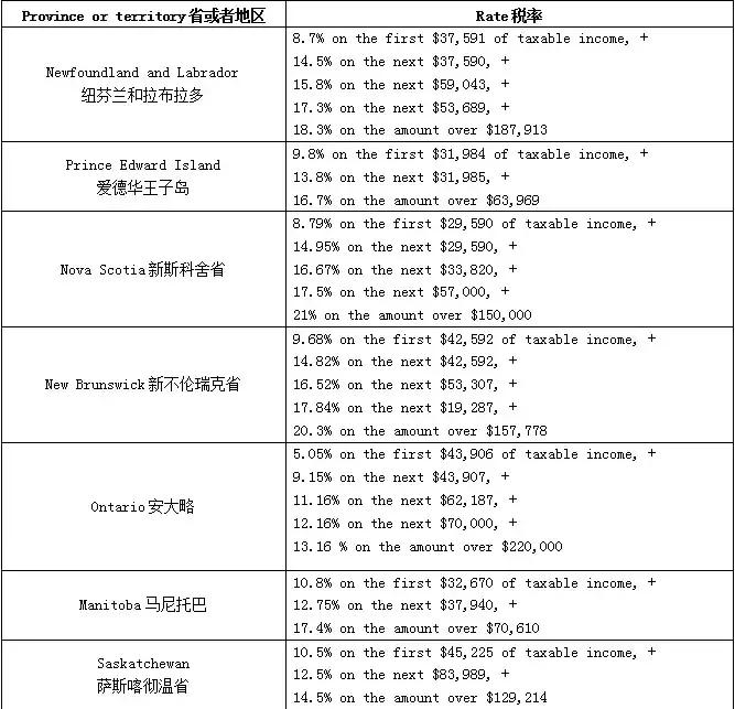 奇葩的加拿大税制 (加拿大的税制是什么)