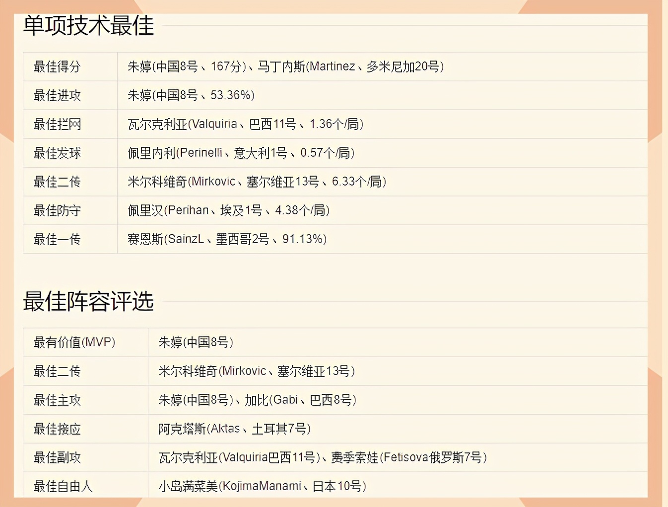 2013女排朱婷第1次打比赛视频回放,朱婷甜蜜瞬间