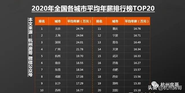 浙江房产专家,杭州房产专家谈理财