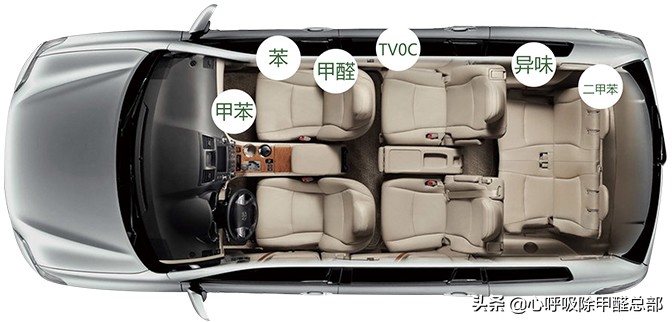 汽车内饰除味最有效的方法,汽车空调除味小妙招