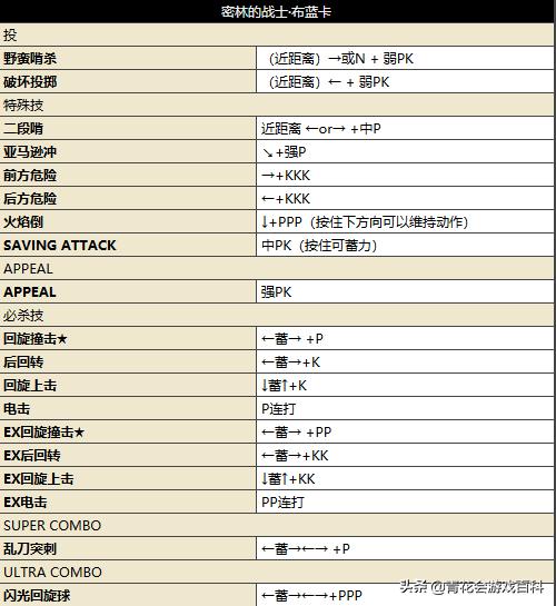 糖豆人看水果游戏,糖豆人游戏第一弹