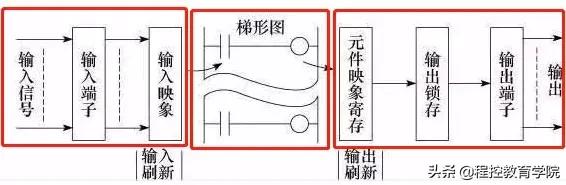 0基础自动化plc小白启蒙班,plc自动化零基础怎么学习