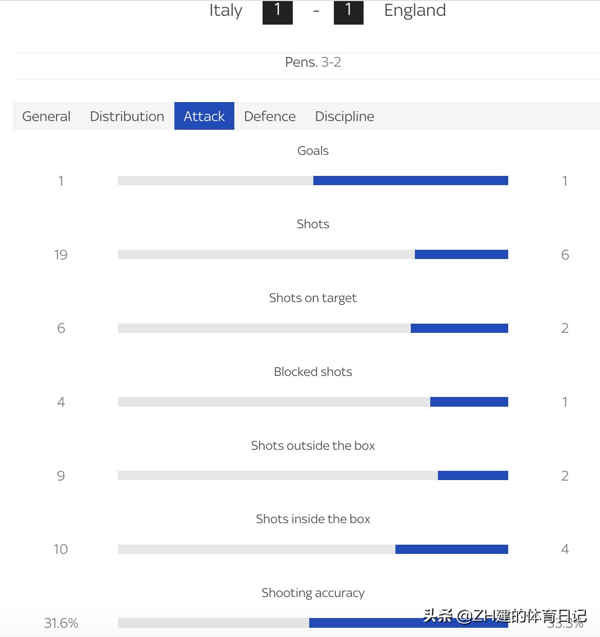 意大利4:3英格兰赛后,意大利爆冷出局曼奇尼