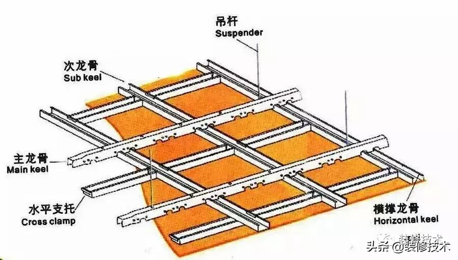 石膏板吊顶乳胶漆开裂怎么处理,石膏板吊顶怎样刮腻子不开裂